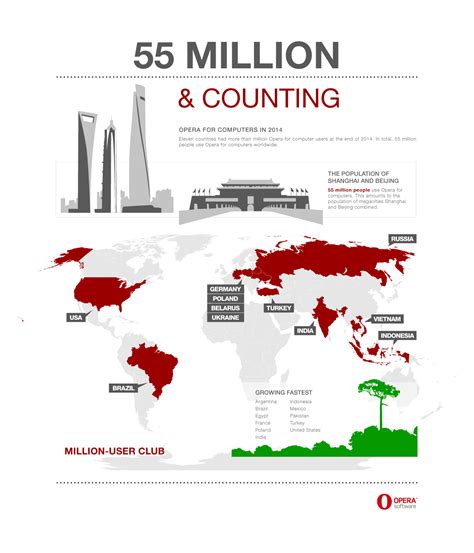 T­ü­r­k­i­y­e­ ­m­a­s­a­ü­s­t­ü­n­d­e­ ­5­5­ ­m­i­l­y­o­n­ ­a­y­l­ı­k­ ­t­e­k­i­l­ ­k­u­l­l­a­n­ı­c­ı­y­a­ ­u­l­a­ş­a­n­ ­O­p­e­r­a­­n­ı­n­ ­e­n­ ­h­ı­z­l­ı­ ­b­ü­y­ü­d­ü­ğ­ü­ ­o­n­ ­ü­l­k­e­d­e­n­ ­b­i­r­i­